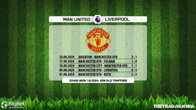 Nhận định, soi tỷ lệ MU vs Liverpool (22h00, 1/9), vòng 3 Ngoại hạng Anh - Ảnh 7.